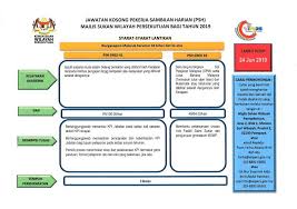 Jawatan kosong majlis sukan wilayah persekutuan. Jawatan Kosong Majlis Sukan Wilayah Persekutuan Mswp Facebook