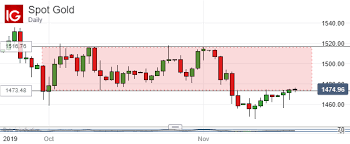 Crude Oil Prices Weaken With Us China Trade Hope Stockpiles