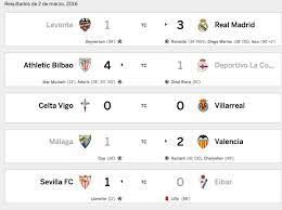 By clicking on the icon you can easily share the results or picture with table la liga with your friends on facebook, twitter or send. Espn Deportes No Twitter Resultados De La Jornada 27 De La Liga Espanola Https T Co 5qoz1ad345