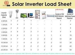 Solar Panel Providers In Thrissur Solar Panel Providers