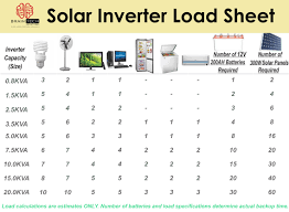 solar panel providers in thrissur solar panel providers