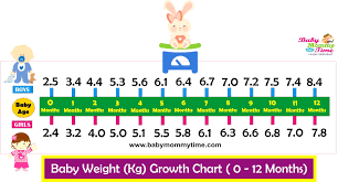 Baby Height Weight Growth Chart Babymommytime Top