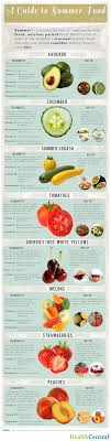 Infographic A Guide To Summer Food Diet Exercise Food Infographic Healthy Recipes Nutrition
