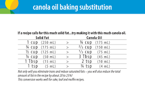 Cooking With Canola Oil Canola Oil Good For Every Body