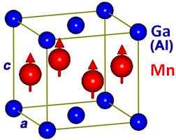 Branch guard, high dome for l21 / l22 / l10 series beacons. The Lattice Structure Of L10 Ordered Mnga And Mnal Download Scientific Diagram
