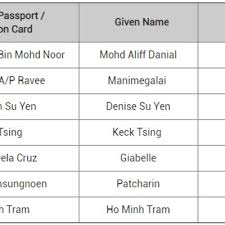 Cara pesan tiket kereta api online dapat kalian lakukan di website resmi atau via tokopedia, bukalapak, shopee, lazada dan masih banyak nah untuk pembahasan kali ini kami akan membahas mengenai informasi cara pesan tiket prameks online. Cara Isi Nama Ketika Membuat Penempahan Tiket Kapal Terbang