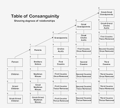 Family Tree Pedigree Online Charts Collection