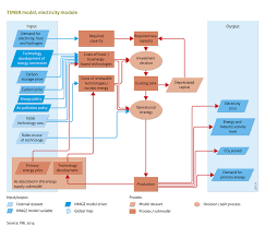 energy conversion image iamc documentation