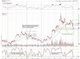 the case for a silver rally mining com