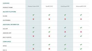 Sunrise Ehr Software Profile Ehr Pricing Demo Comparison
