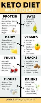 Icy Effective Diet Plan Training Dietfoodpeople Keto Diet Recipes Keto Diet Food List Keto Supplements