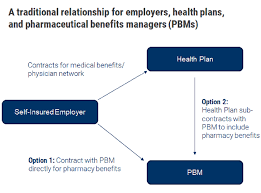 According to its successive inventors, the emotional reaction caused by lying does not translate into keep in mind, most polygraph tests are given to get the truth regarding one, very important, question. Amazon Healthcare Strategy L Cb Insights
