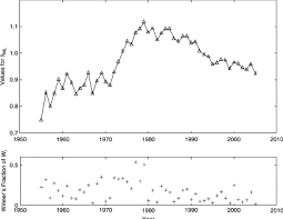 The Dosage Breeding Theory For Horse Racing Predictions