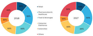 Growth in electric vehicles · 2. Automotive Augmented Reality Market Latest Trends Growth