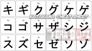 Außerdem werden in der japanischen schrift noch chinesische schriftzeichen verwendet, in diesem kontext als kanji bezeichnet. Japanese Katakana Alphabet And Characters Cheat Sheet