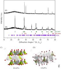 An ion has 26 protons, 29 neutrons, and 23 electrons. Enhancing The Energy Density Of Safer Li Ion Batteries By Combining High Voltage Lithium Cobalt Fluorophosphate Cathodes And Nanostructured Titania Anodes Scientific Reports