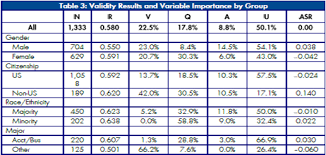 Quick Post L Vs National Iqs Predict Gmat Scores Across