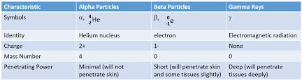 Sedimentary radioactive dating is based on the concept of radioactive decay; Ch103 Chapter 3 Radioactivity And Nuclear Chemistry Chemistry