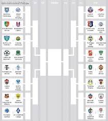 Финальный этап, сетка (окончательный вид примет после всех жеребьевок). Setka Kubka Rossii Po Futbolu 2012 13
