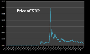 Is ripple.com legit or a scam? Is Ripple S Xrp A Giant Scam Or Legit Crypto Swfi