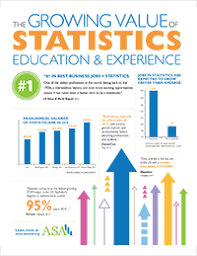The Growing Value Of Statistics Education And Experience Education Career Development Development Programs