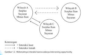 Book today and get the cheapest tickets! Pengertian Dan Contoh Kesempatan Antara Intervening Opportunity