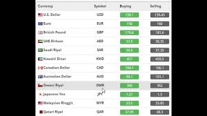 What is the fastest way to get from malaysia to pakistan? Currency Rate Today Today Open Market Saudi Riyal Dollar Euro India Pound Malaysia Uae Youtube