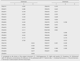 To develop the spanish version of the parental stress scale (pss). Validacion De The Parental Stressor Scale Infant Hospitalization Modificado Al Espanol En Una Unidad Cuidados Intensivos Pediatricos