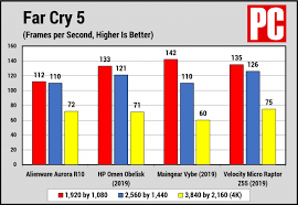 Alienware aurora r10 (ryzen version): At A Glance Alienware Aurora R10 Ryzen Edition Extremetech