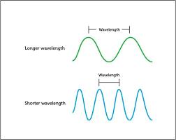 Satuan panjang gelombang menurut satuan internasional (si) adalah meter, namun bisa juga dinyatakan dalam bentuk nanometer (nm) dan angstrom (a). Iaec Indonesia Audio Engineer Community Panjang Gelombang Wavelength Panjang Gelombang Adalah Jarak Yang Di Lalui Oleh Bunyi Untuk Mencapai Satu Getaran Atau Satu Putaran Untuk Berosilasi Dengan Sempurna Rumus Untuk