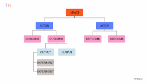 Check spelling or type a new query. Product Discovery A Practical Guide For Agile Teams 2021