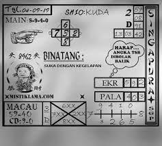 Pin Di Prediksi Togel Terbaik
