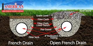 The traditional method works great, but it is a lot of work. Had French Drains Put In Came Home To Find They Were Neither French Nor Draining Homeimprovement