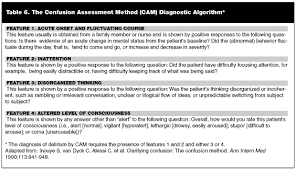 delirium a systematic approach to diagnosis and initial