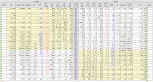 how does the option chain reflect the market sentiment