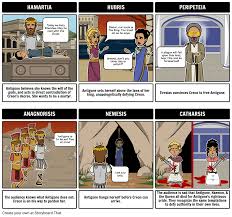 King Creon In Antigone | Traits, Quotes & Analysis - Lesson | Study.Com