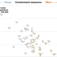 Does the state's order provide any specific exemptions concerning aviation activities? See How Coronavirus Restrictions Compare To Case Counts In Every State The New York Times