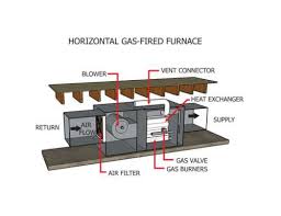 Filter air conditioner air flow direction diagram. Horizontal Flow Air Flow Configuration In A Hvac System