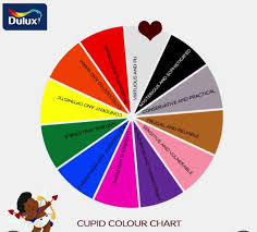 Dulux Nigeria Valentine Promos Win Shopping Vouchers Or