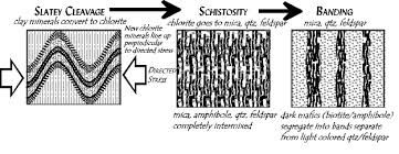 A Very Simple Metamorphic Classification