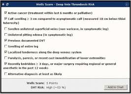 Dvt Risk Chart Usdchfchart Com