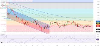 Impact on EUR/USD Trading on Eurozone Inflation