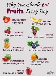 Eat Fruit Everyday Nutrition Health Diet Healing Food