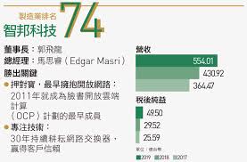 中国内地 chinese mainland | 简 en. å°ç£ç¬¬ä¸€å®¶åƒå„„å¸‚å€¼ç¶²é€šå» æ™ºé‚¦éŸ¿æ‡‰è‡‰æ›¸è¨ˆåŠƒ ç²åˆ©å¤§å¢žè¿'ä¸ƒæˆ å¤©ä¸‹é›œèªŒ