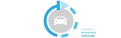 Berlin, saarbrücken und den hauptsitz in stuttgart. Mercedes Benz Bank Finanzierung Leasing Versicherung