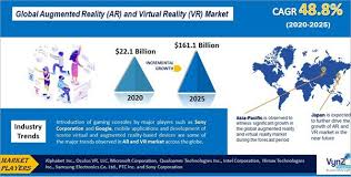 On average, analysts forecast that googl's eps will be $131.77 for 2023, with the lowest eps forecast at $120.95, and the highest eps forecast at $146.85. What Is The Market Size Of Virtual Reality Software And Services Quora