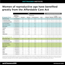 october 26 2018 centers for medicare and medicaid services