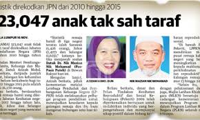 Kelahiran anak tak sah taraf / anak luar nikah? Anak Tak Sah Taraf Part 1