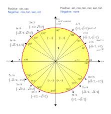 Tan 30 Degrees Value As Per Right Angled Triangle And The