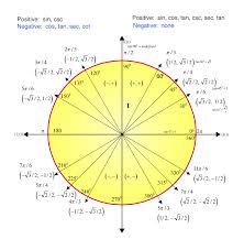 tan 30 degrees value as per right angled triangle and the